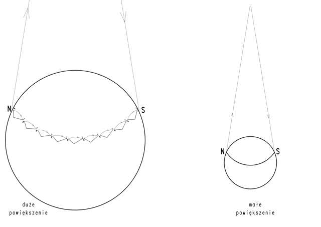 Kolowy przewodnik pradu