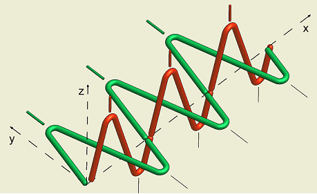 Kwant promienia w jednejplaszczyznie