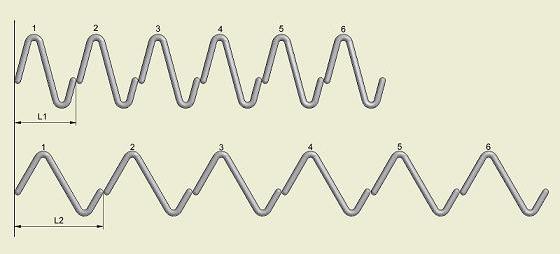 Promienie tworzone przez kwanty